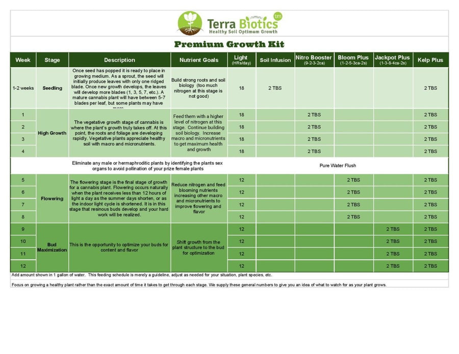 Premium Growth Kit - Terra Biotics
