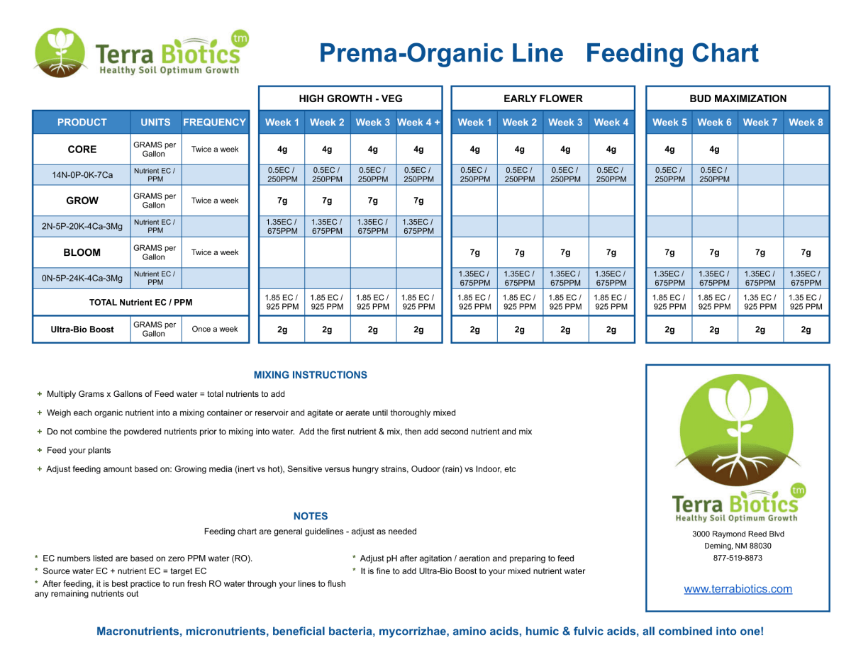 Organic FLOWER (PREMA Line) 0-5-24-4Ca - Terra Biotics